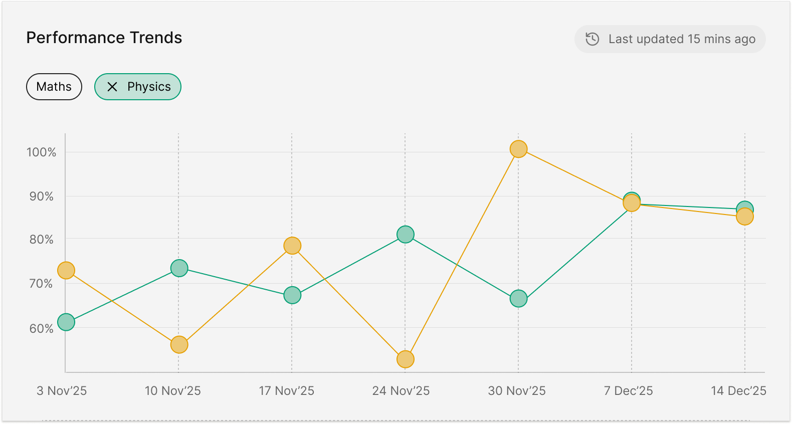 Build real understanding